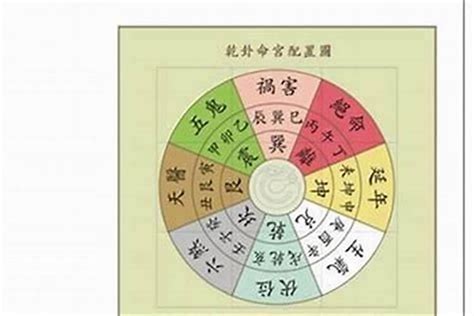 五鬼位|风水四大凶位：绝命位、五鬼位、六煞位、祸害